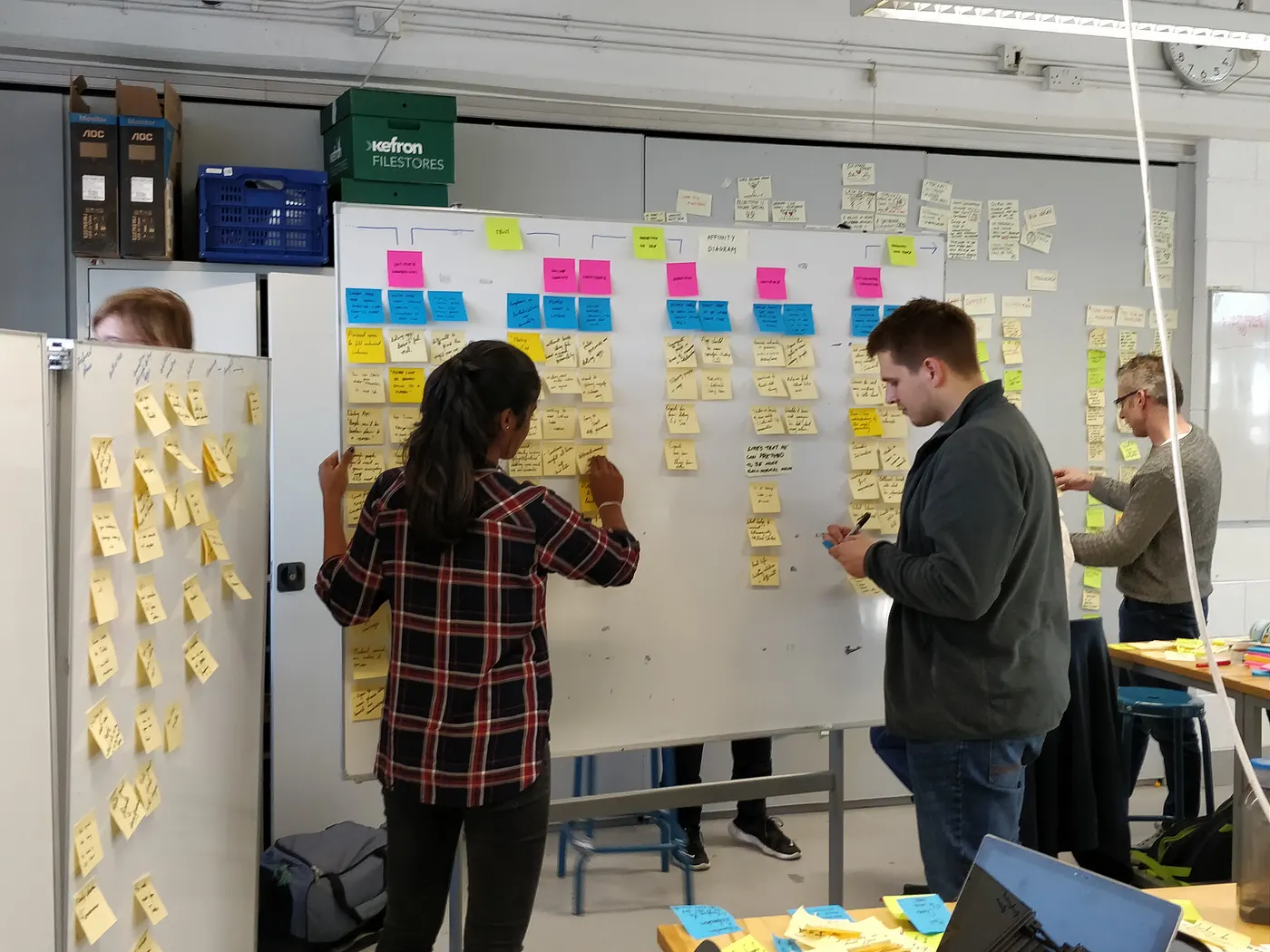 Affinity Diagram