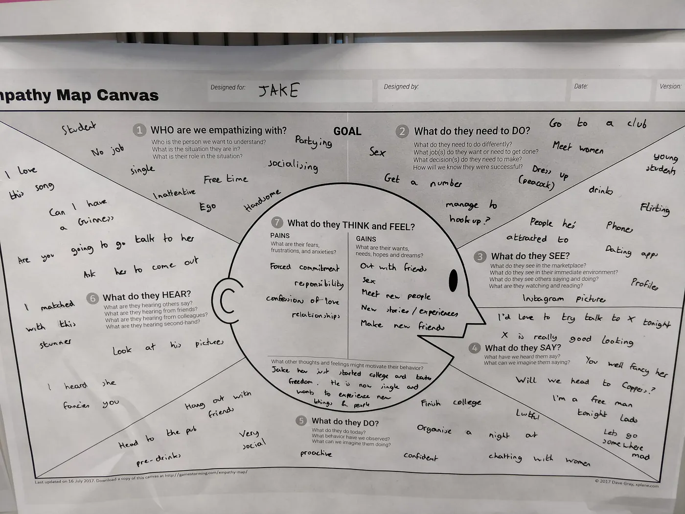 Empathy Map