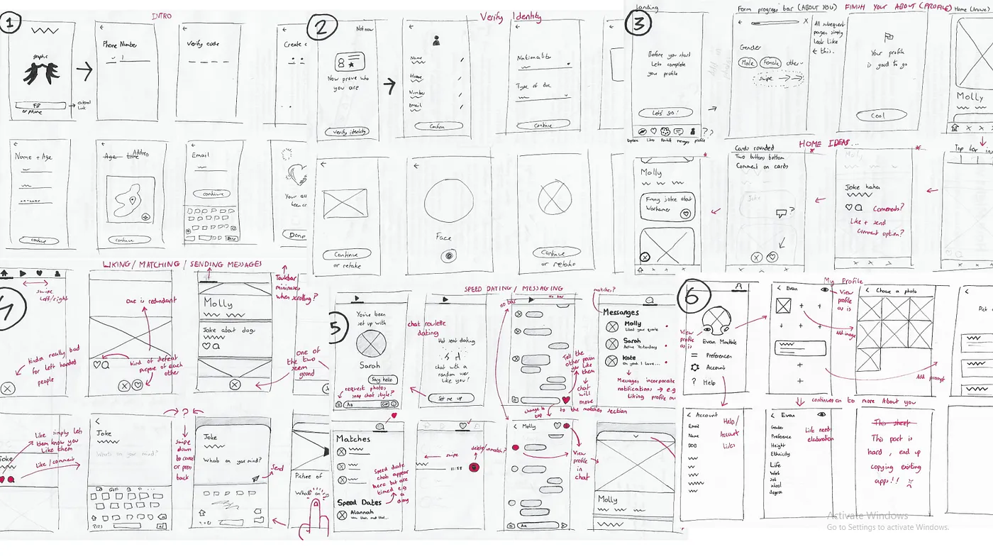 Feature Concepts