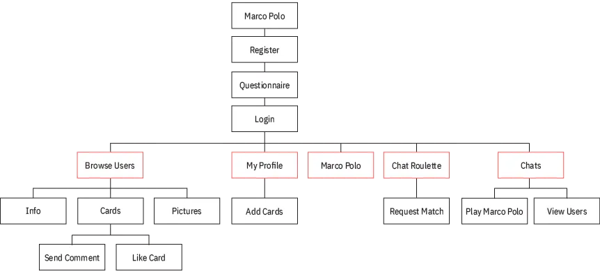 Sitemap