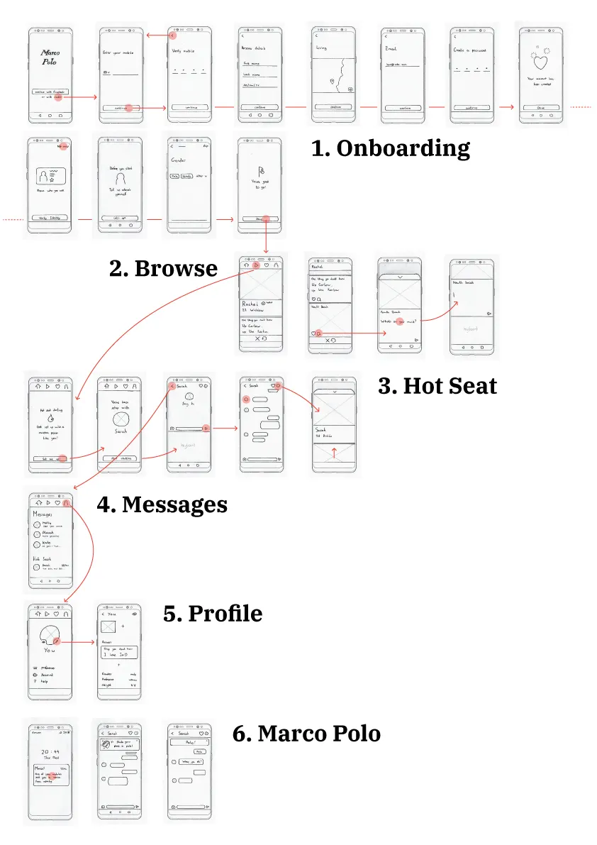 Screen Flow
