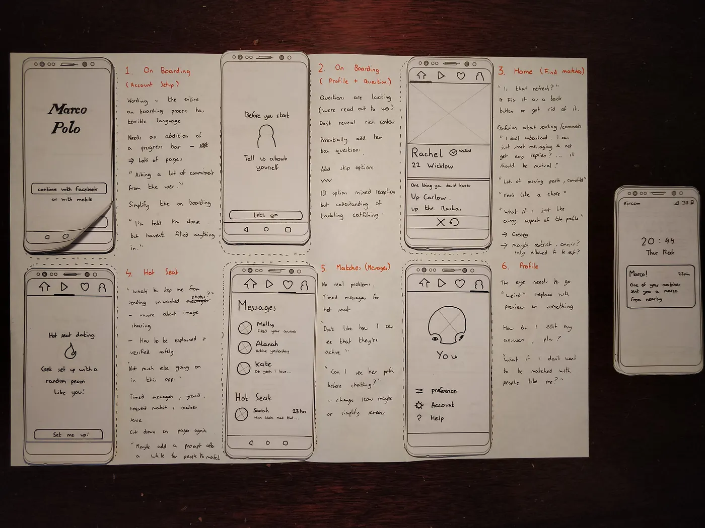 User Testing Results