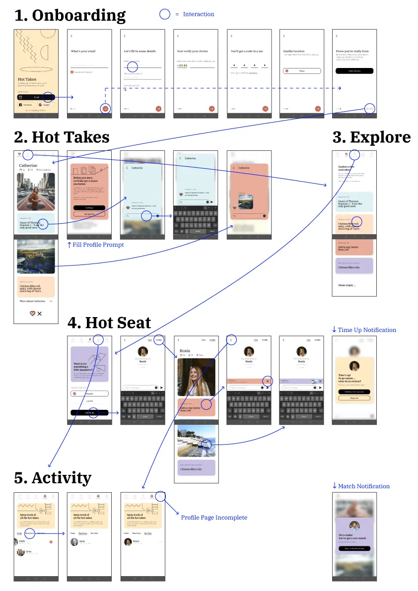 Final Screen Flow