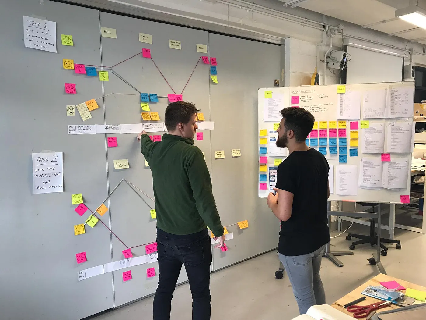 Experience Mapping of User Testing Results