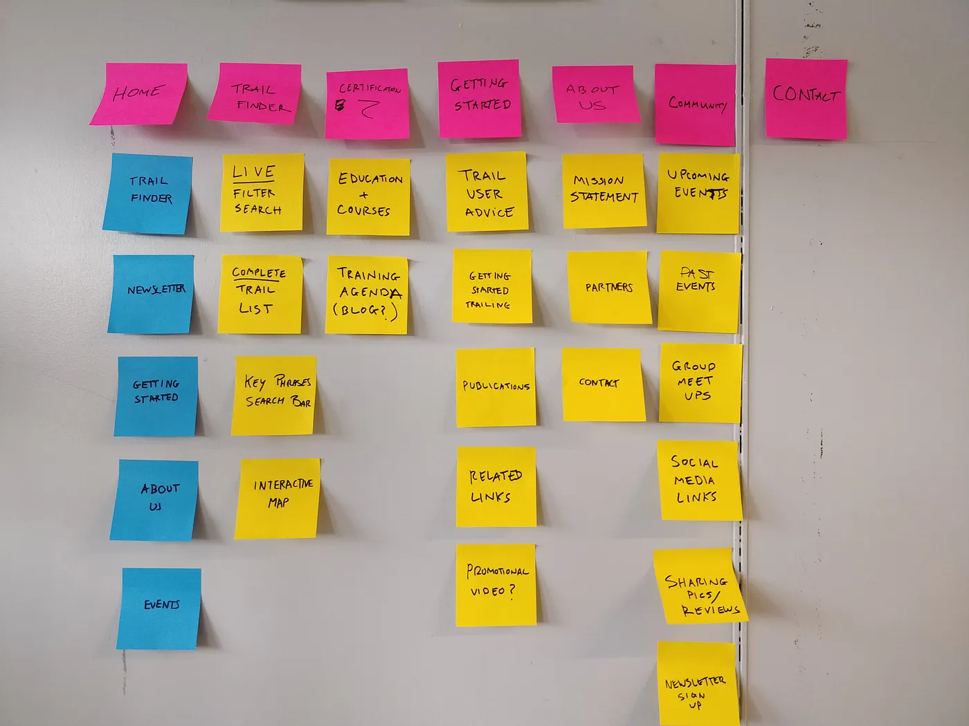 New Website Structure