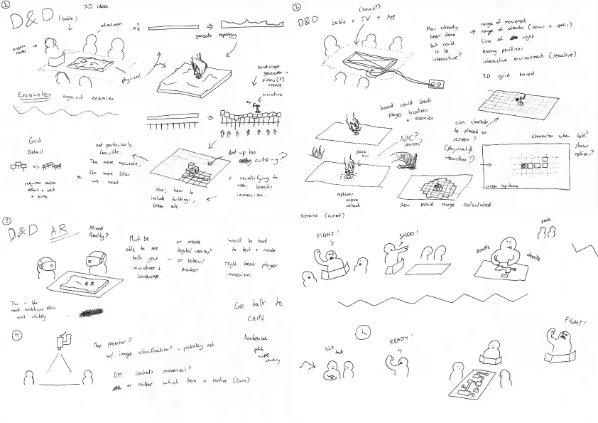 Ideation