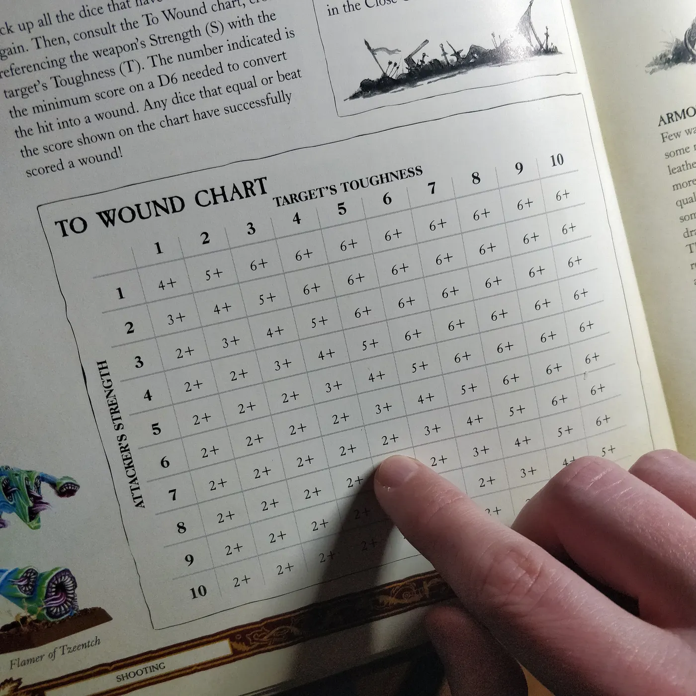 Rule book chart